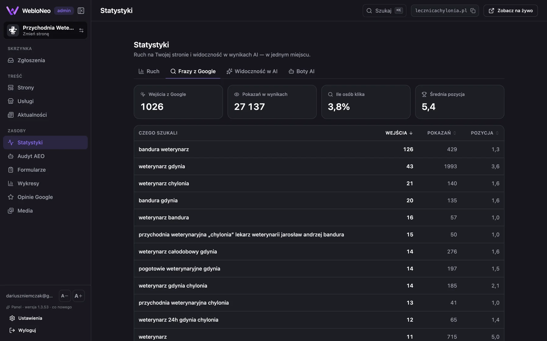 Hasła z Google Search Console razem z pozycjami w panelu WebloNeo.