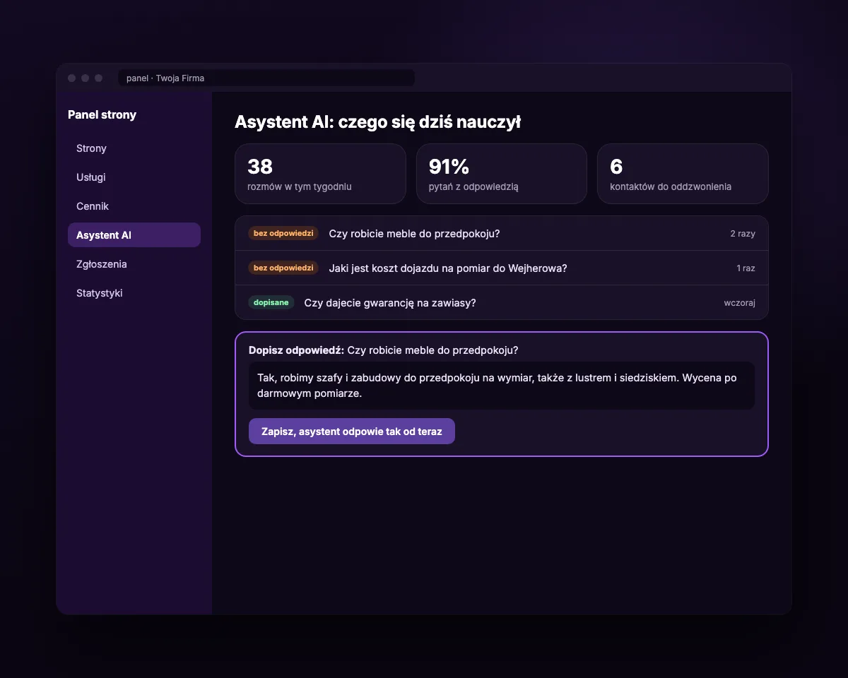 Panel strony z sekcją Asystent AI: liczba rozmów, pytania bez odpowiedzi i pole do dopisania odpowiedzi