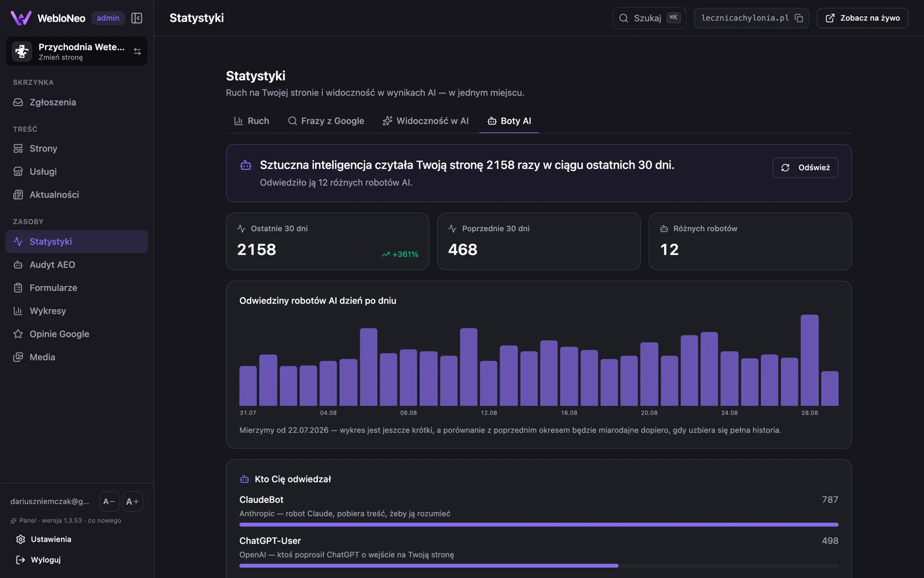 WebloNeo panel: counter of AI crawler visits on a client site